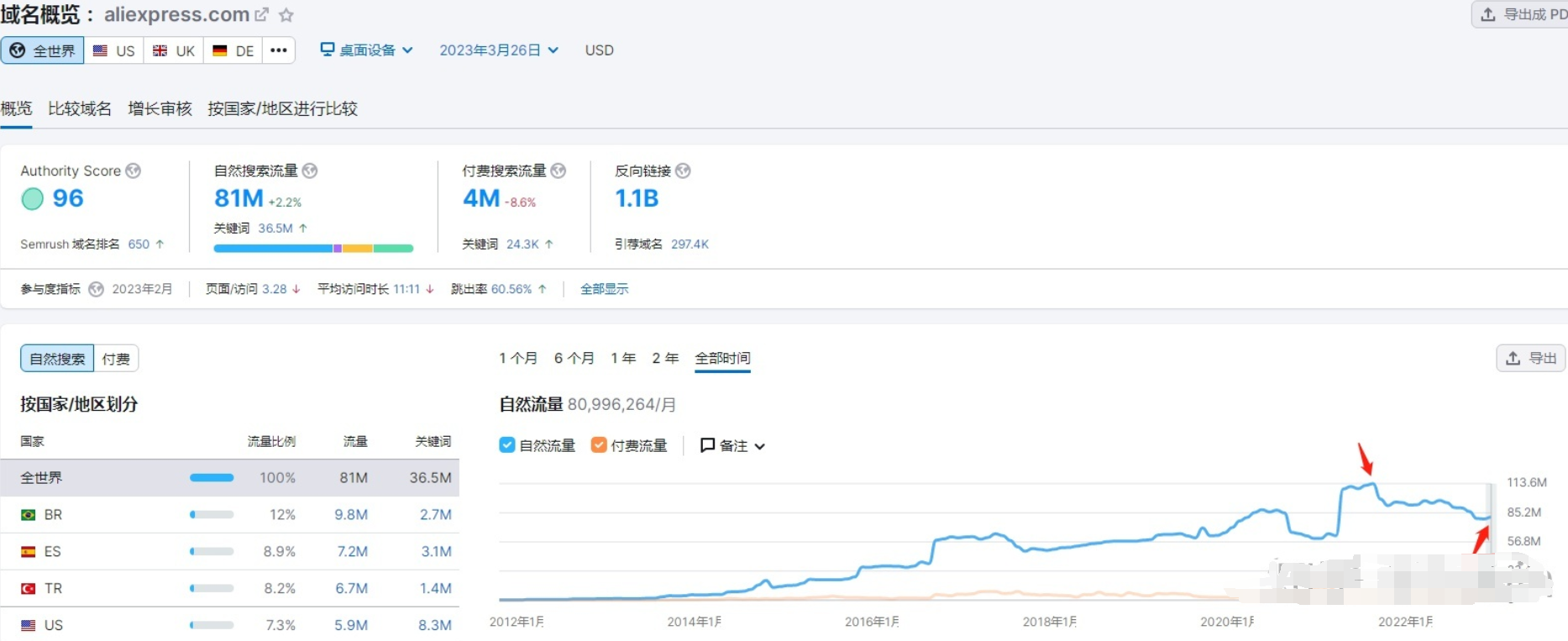 速賣通流量圖 速賣通流量圖