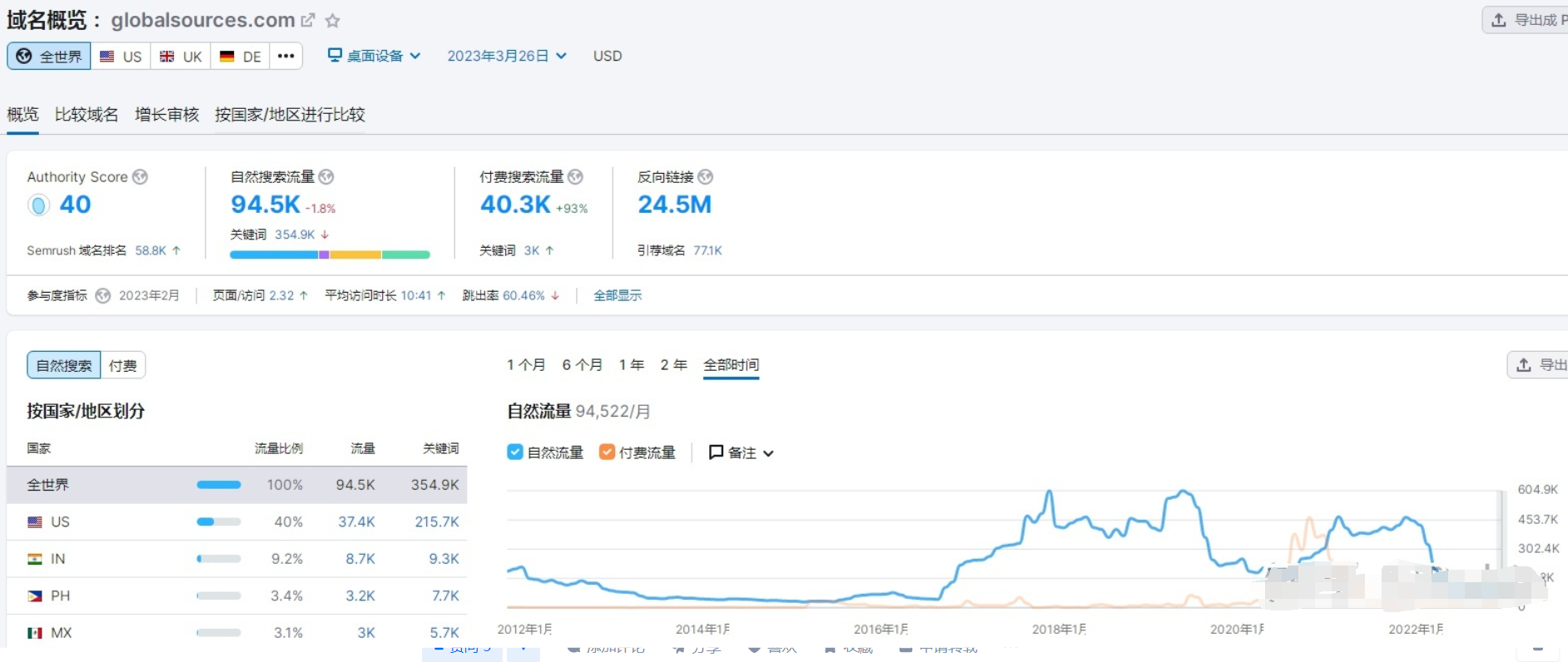 環球資源流量圖 環球資源流量圖